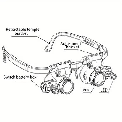 Apex Head Magnifier | Adjustable with LED Light, 3X Zoom 3