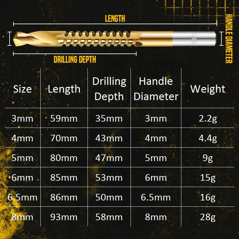 Titan Drill Bit Set | High-Speed Steel, Titanium-Coated 7