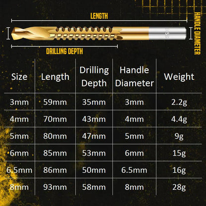 Titan Drill Bit Set | High-Speed Steel, Titanium-Coated 7
